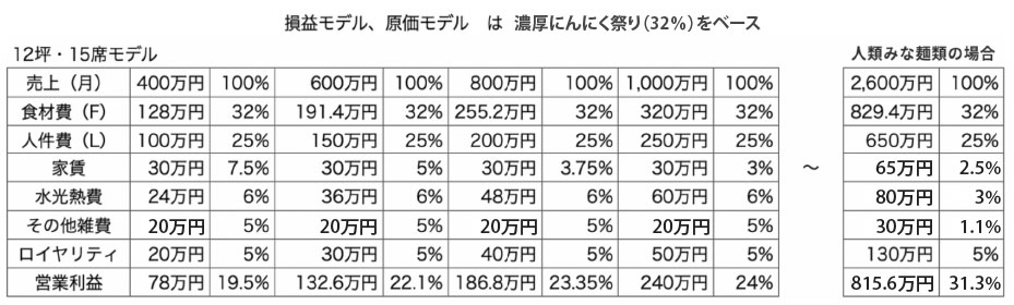 料金シミュレーション